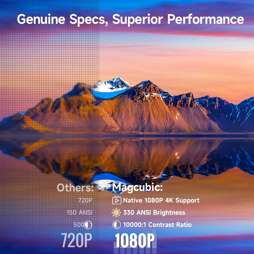 Magcubic HY310 Auto Focus Mini Outdoor Projector with Android 11